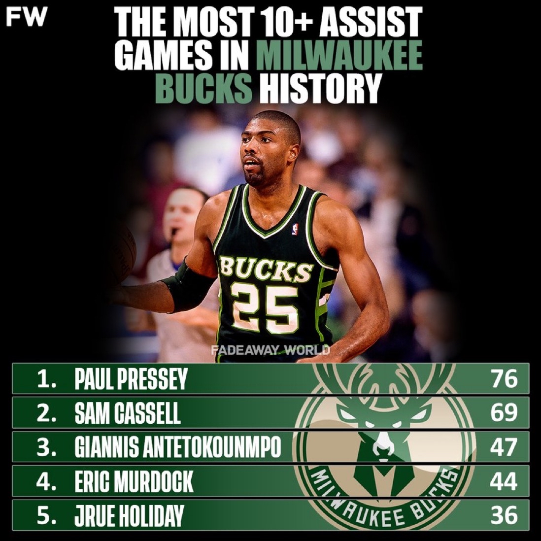 爱游戏-赛后全明星赛传出新动向；密尔沃基雄鹿队长鼓劲；管理层表态——球迷炸锅；心理建设被强调的简单介绍